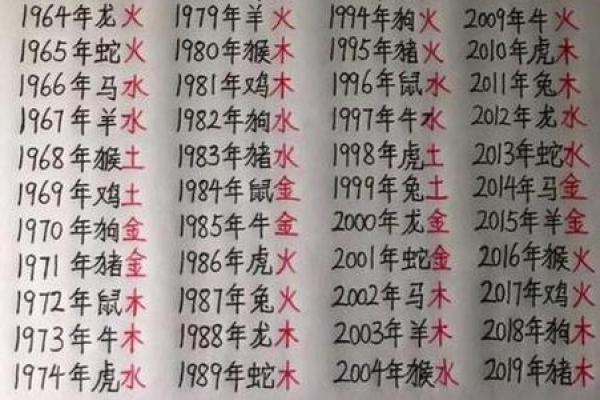98年虎与01年蛇生辰八字合吗 98年虎和01年蛇在一起好不好
