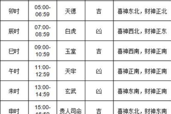 黄历新房装修吉日查询