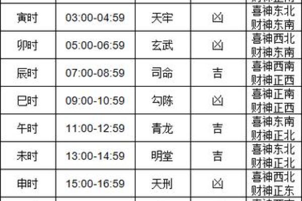 2021年装修动土黄道吉日一览表