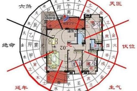 房子朝向风水朝西南好吗