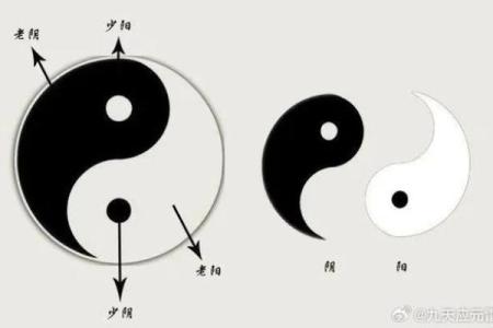 风水学：从入门到进阶，阴阳五行的相互关系与作用！