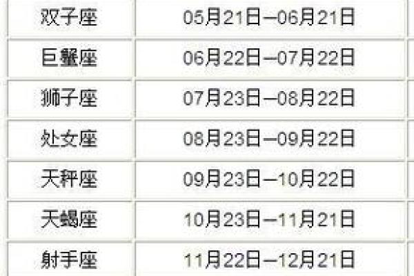 12星座第一次被脱衣服都是什么想法