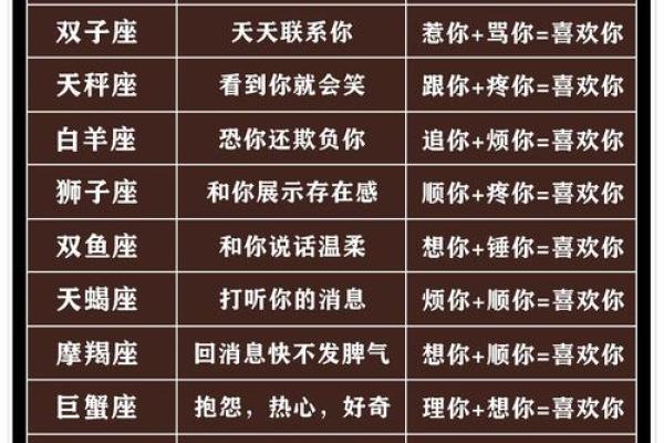 只想占有你却不想对你负责的星座男生