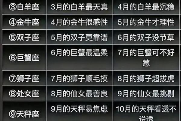 农历星座查询：农历二月十六是什么星座？