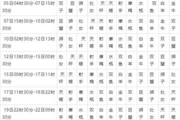 农历星座查询：农历二月十六是什么星座？