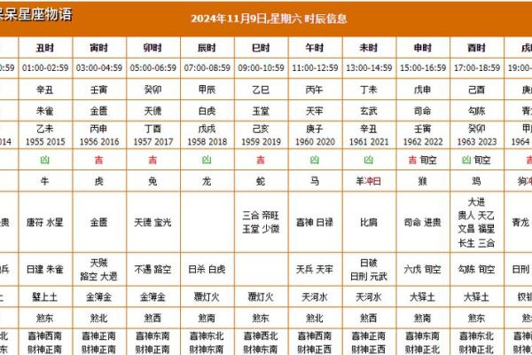 老黄历选吉日结婚讲究年月日 不仅考虑新娘 家人的八字也应该参考