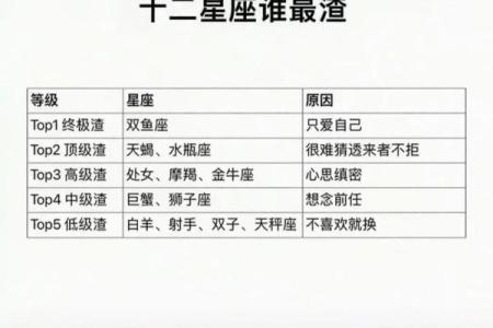12星座唱歌最难听的星座是哪个