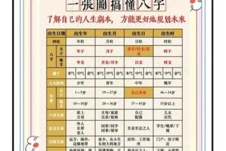 择吉日课四柱学小妙招 帮你轻松选到最佳吉日