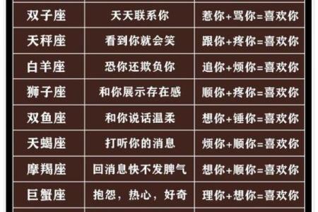 只想占有你却不想对你负责的星座男生