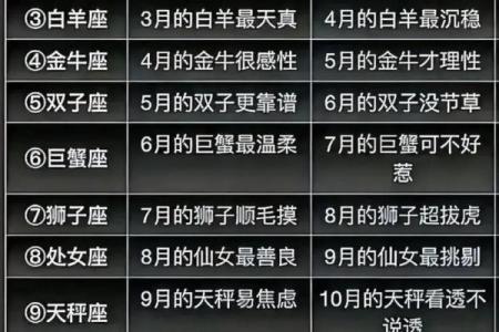 农历星座查询：农历二月十六是什么星座？
