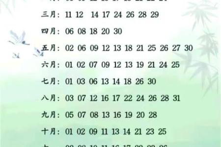 2024年农历正月适合安床的日子黄道吉日