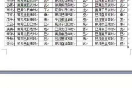 选择吉日能否照搬黄历 这样的做法到今天依然适用 但也有例外