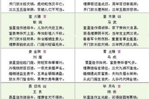 风水命理的嫁娶择吉术分析
