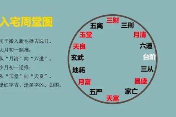 择吉日良辰的正确方法 遵守择吉规则 选出良辰吉