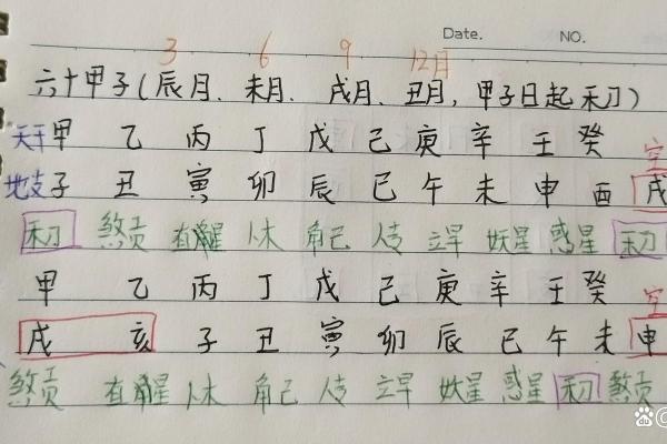 择吉大师选择吉日 制作择吉日择吉时辰表时 会考