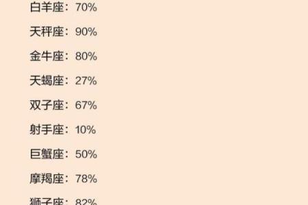 盘点十二星座婆媳过招大全