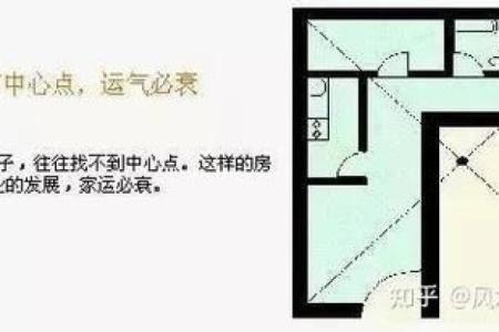 梯形房子风水怎么解