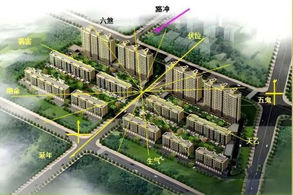 房子风水又不能搬家吗