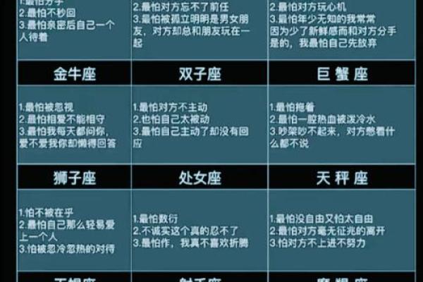 最不适合婚前同居的星座是什么
