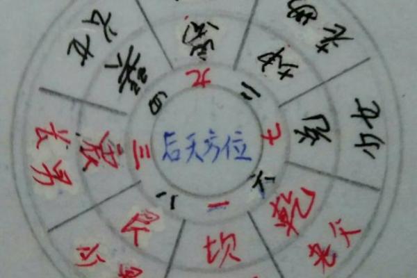 风水入门口诀，不收藏可不好找