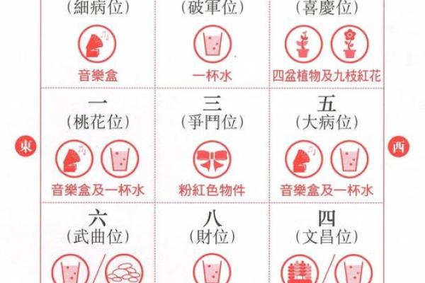 风水入门口诀，不收藏可不好找