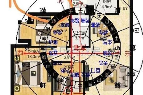 房子左右风水讲究