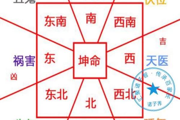 八宅风水：起伏位定游星法，定出阳宅之吉凶！