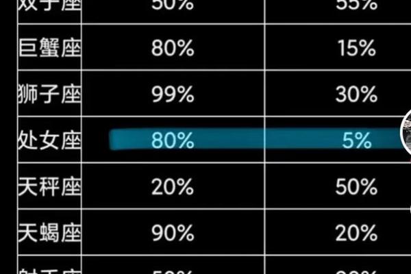 用星座衡量人准吗
