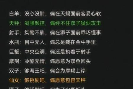 十二星座对艺术品鉴赏能力有多高