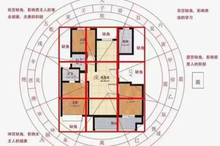 那些导致家居风水不好的因素