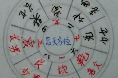 风水入门口诀，不收藏可不好找