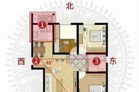 房子左右风水讲究