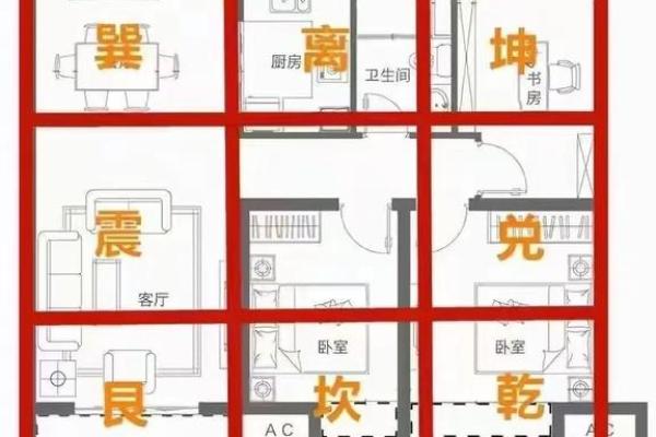 厨房方位以及布局风水有何要求