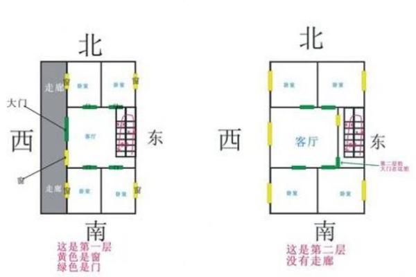 沿江房子怎么选房屋风水