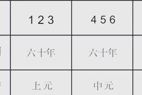 玄空风水学推地运，关于地运的计算