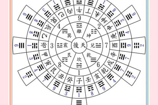 玄空风水学推地运，关于地运的计算
