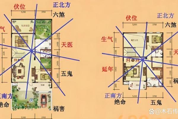 居住风水_房子到底住山跟前好