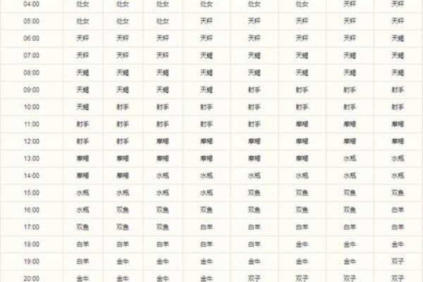 18岁属什么 18岁的人属于什么星座