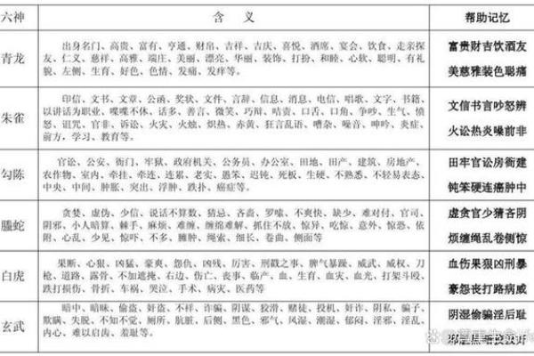 星座所主与断式口诀_腾蛇 星座所主与断式口诀_腾蛇