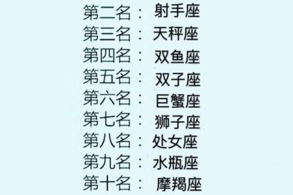十二星座能考什么大学