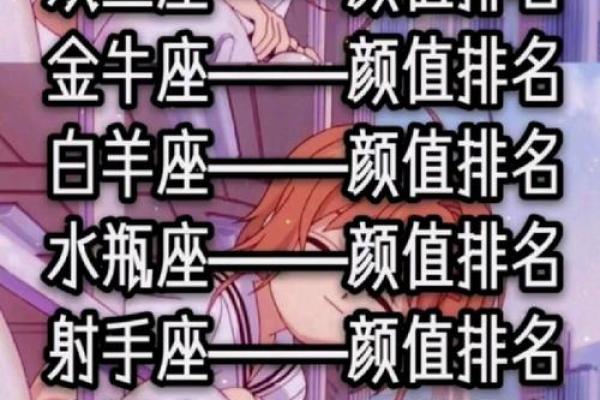 十二星座能考什么大学