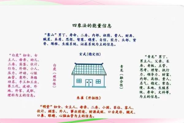 风水对人的影响，阳宅直断50条