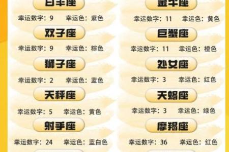 上升星座是自己的阴历星座吗女