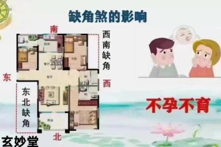 风水房子缺角会带来什么