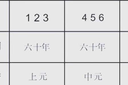 玄空风水学推地运，关于地运的计算