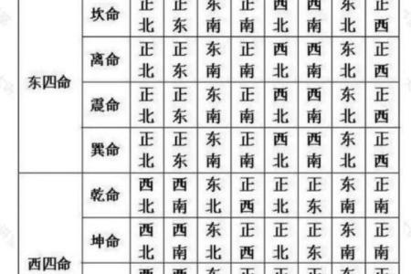 女生住哪个方位的卧室风水好呢