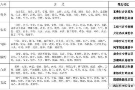 星座所主与断式口诀_腾蛇