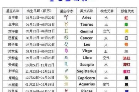 农历星座查询：农历二月初九是什么星座？