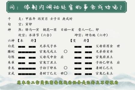 六爻风水_冯化成著六爻神探这本书籍属于那个派