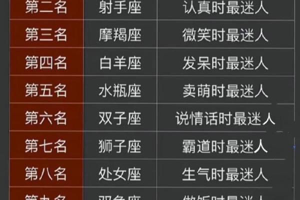 十二星座哪些生肖女最美丽